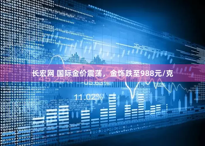 长宏网 国际金价震荡，金饰跌至988元/克