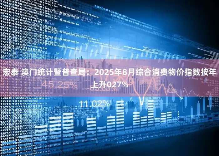 宏泰 澳门统计暨普查局：2025年8月综合消费物价指数按年上升027%